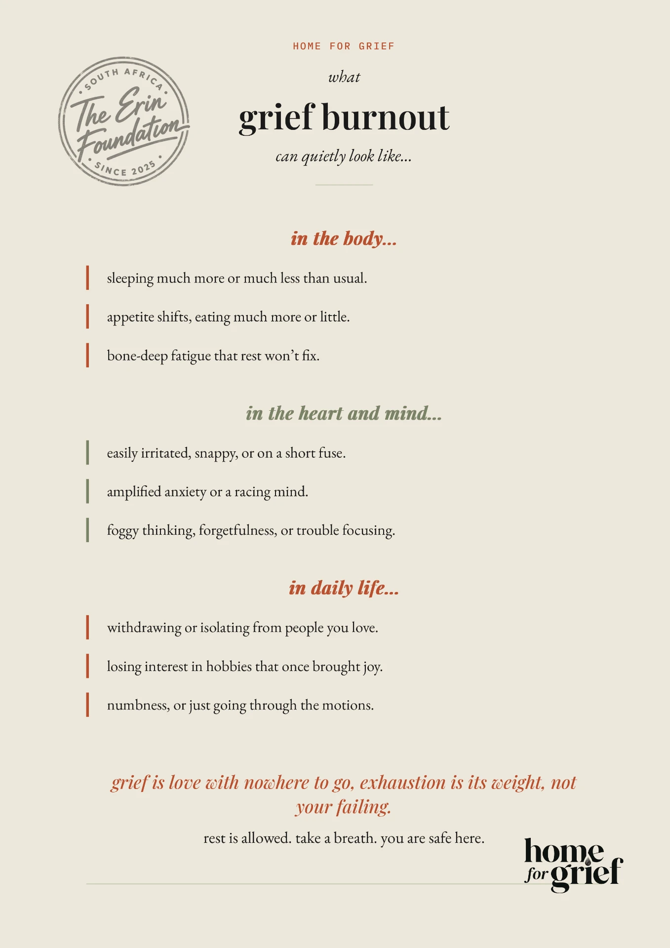 An infographic titled 'What grief burnout can quietly look like,' from Home for Grief. In the body: sleeping much more or much less than usual; appetite shifts, eating much more or little; bone-deep fatigue that rest won't fix. In the heart and mind: easily irritated, snappy or on a short fuse; amplified anxiety or a racing mind; foggy thinking, forgetfulness or trouble focusing. In daily life: withdrawing or isolating from people you love; losing interest in hobbies that once brought joy; numbness or just going through the motions. It closes: grief is love with nowhere to go, exhaustion is its weight, not your failing. Rest is allowed. Take a breath. You are safe here.